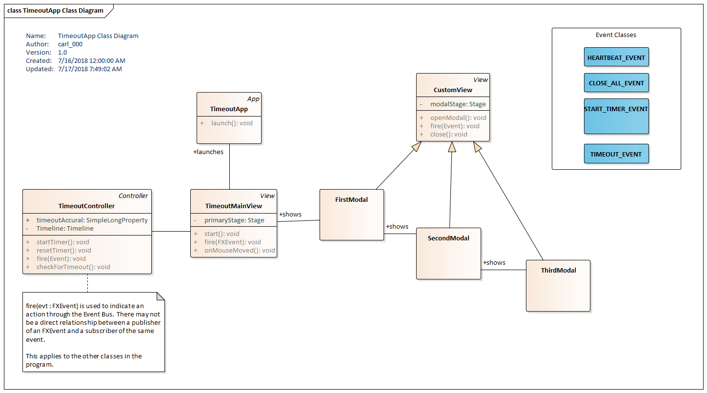 TimeoutApp UML Class Diagram