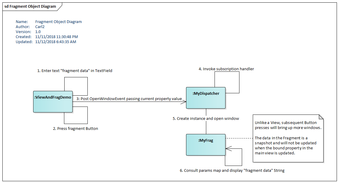 UML Collaboration Diagram