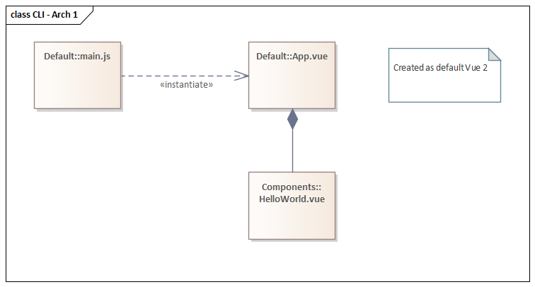 UML Class Diagram