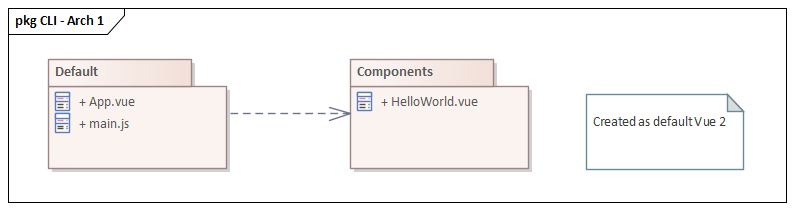UML Package Diagram