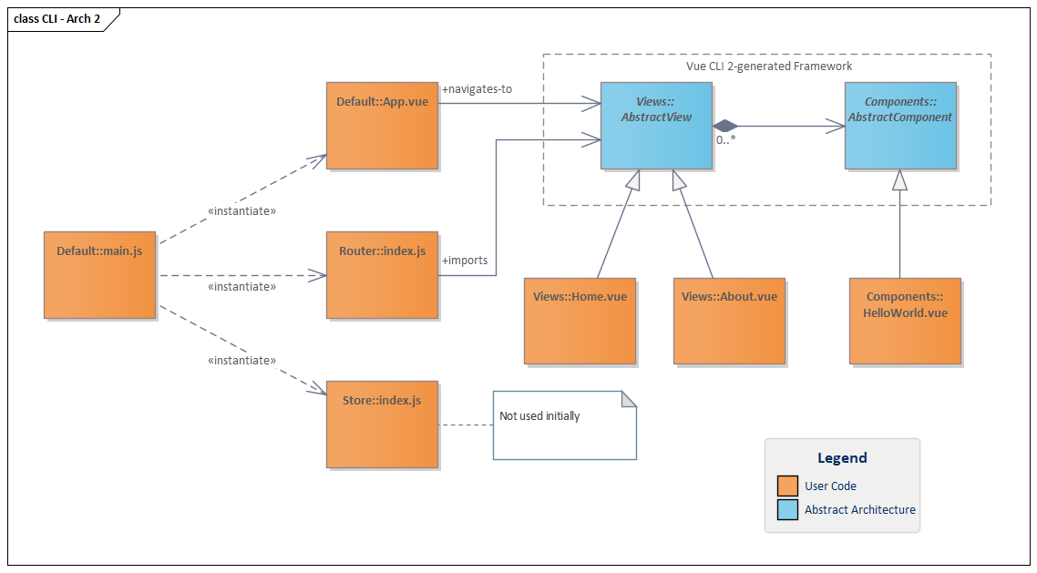 UML Class Diagram