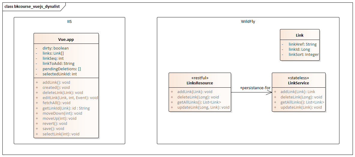 UML Class Diagram