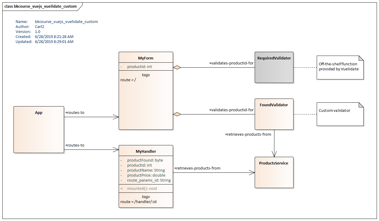 UML Class Diagram