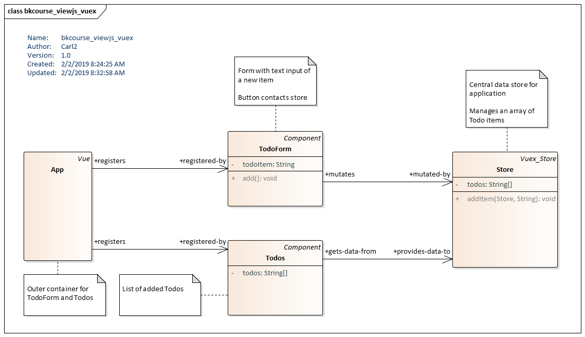 UML Class Diagram