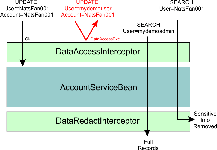 Interaction Diagram
