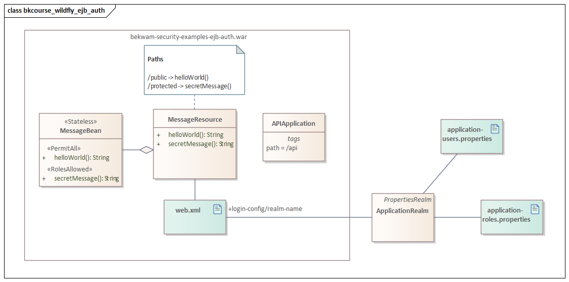 UML Class Diagram