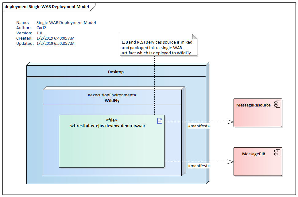 UML Deployment Diagram