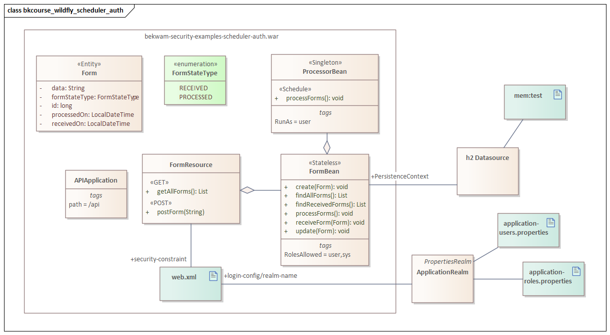 UML Class Diagram