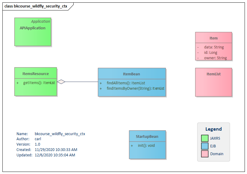 UML Class Diagram