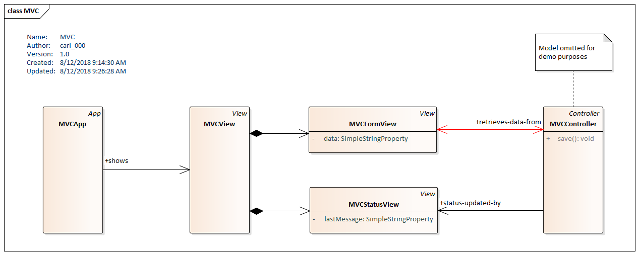 Class Diagram of MVC App
