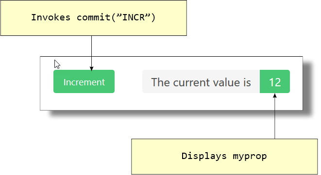 Annotated Screenshot of CodePen