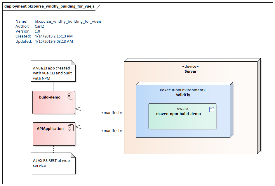 UML Deployment Diagram