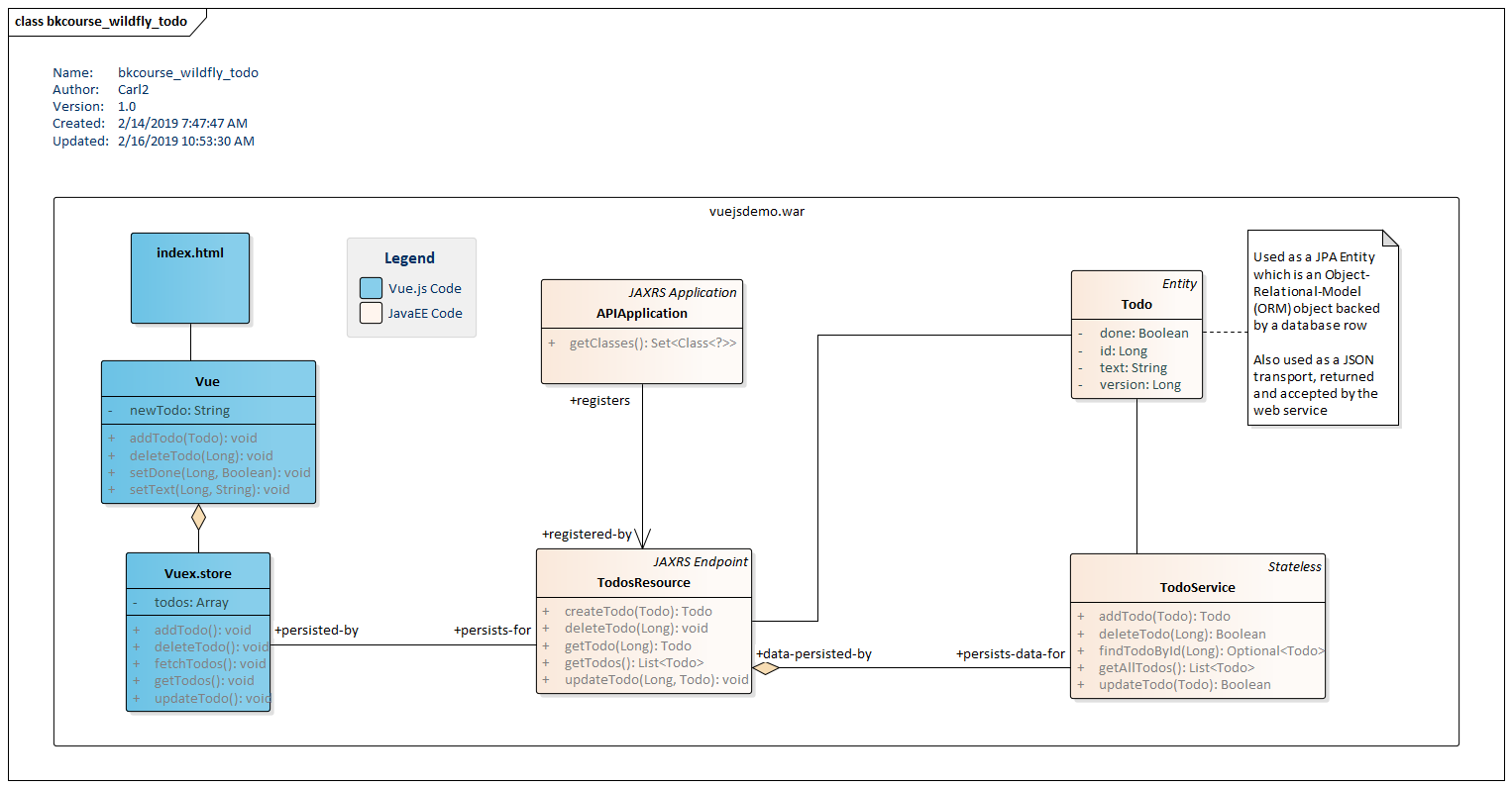Screenshot of UML Diagram