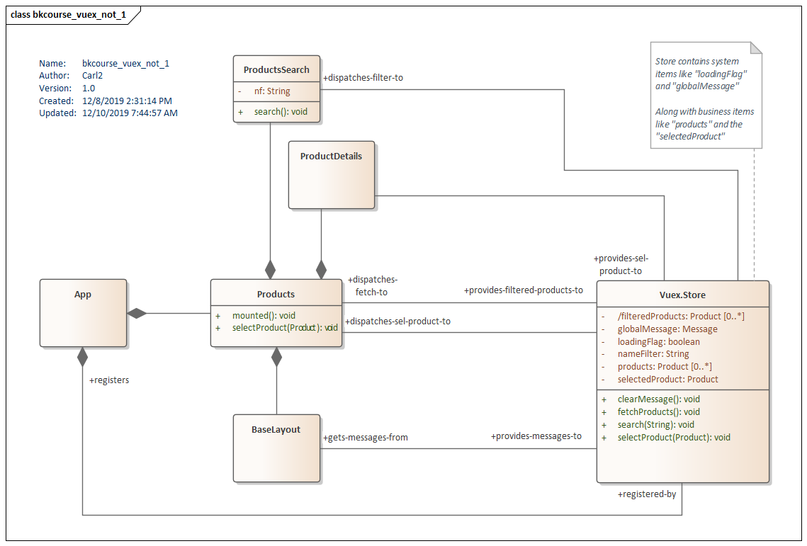 UML Class Diagram